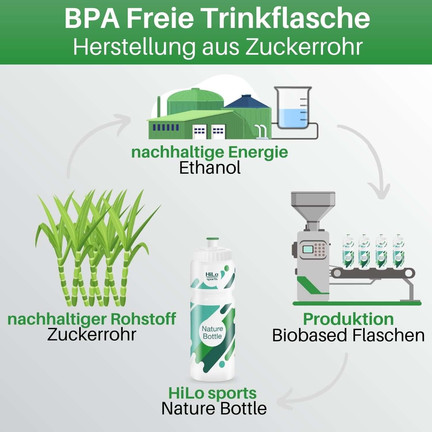 Fahrrad Trinkflasche Zuckerrohr, 750ml - Image 6